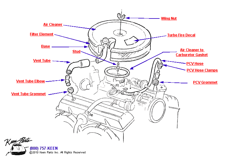 Cleaner &amp; Vent Hose Diagram for a C3 Corvette