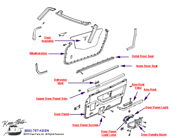 Door Trim Diagram for a 1991 Corvette