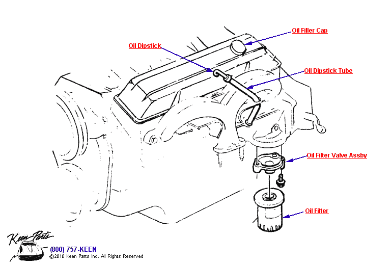 Oil Dipstick &amp; Filter Diagram for a 1977 Corvette