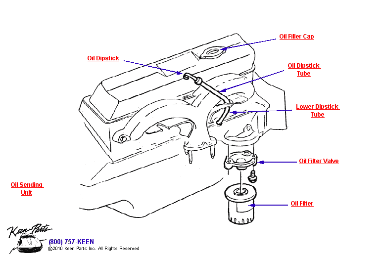 Small Block Oil &amp; Filter Diagram for a 1979 Corvette
