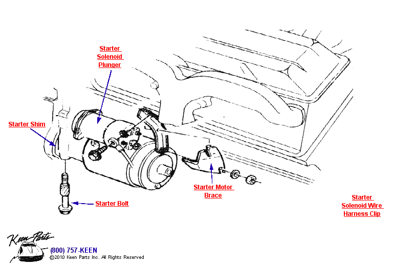 Starter Diagram for a C3 Corvette