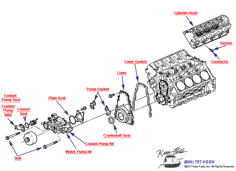 Engine Assembly- Front Cover &amp; Cooling - LS1 &amp; LS6 Diagram for a 2000 Corvette