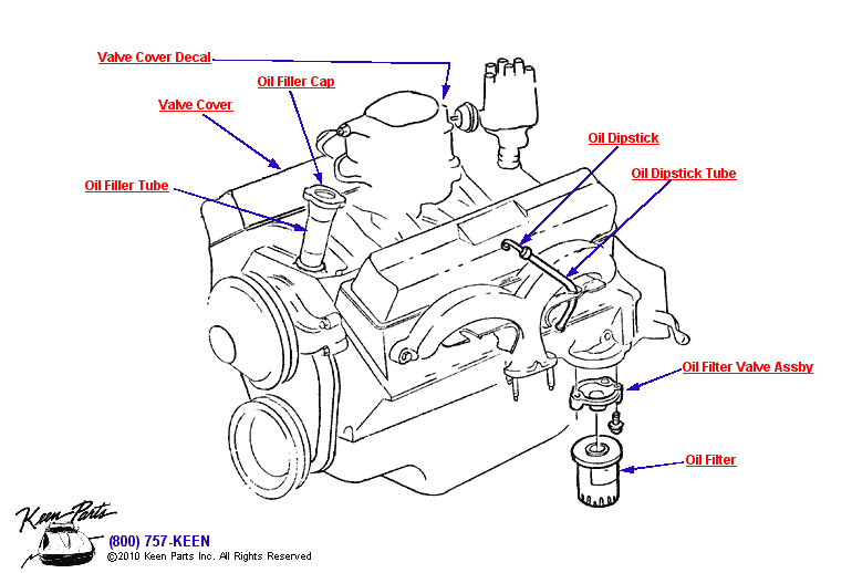 Oil Filler &amp; Filter Diagram for a 1971 Corvette