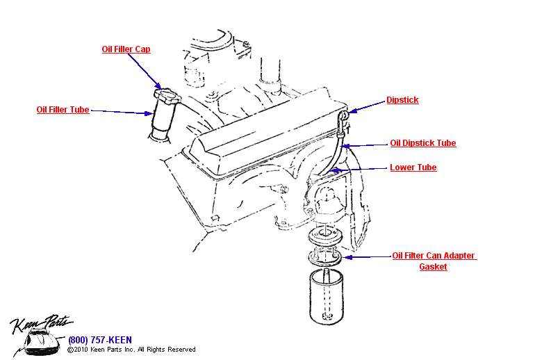 Oil Filler, Filter, Dipstick Diagram for a 1970 Corvette