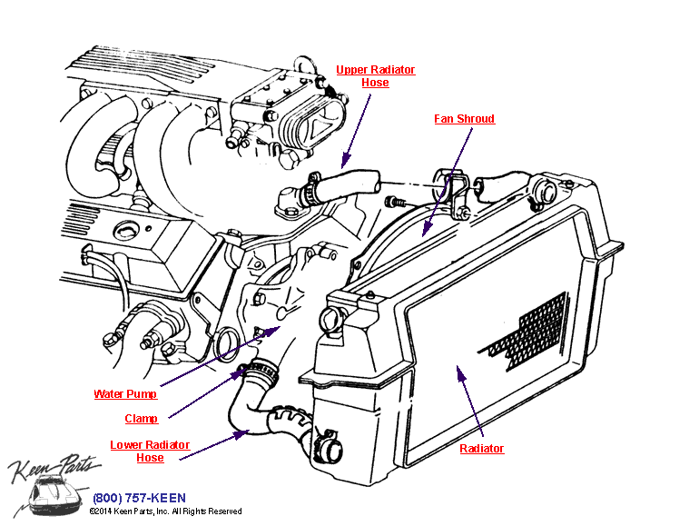 Cooling System Diagram for a 1987 Corvette