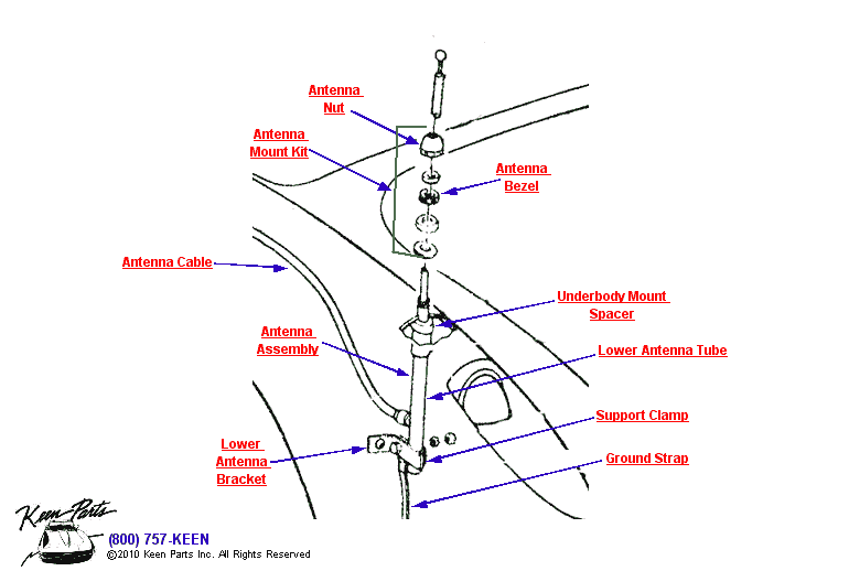 Antenna Diagram for a 1975 Corvette