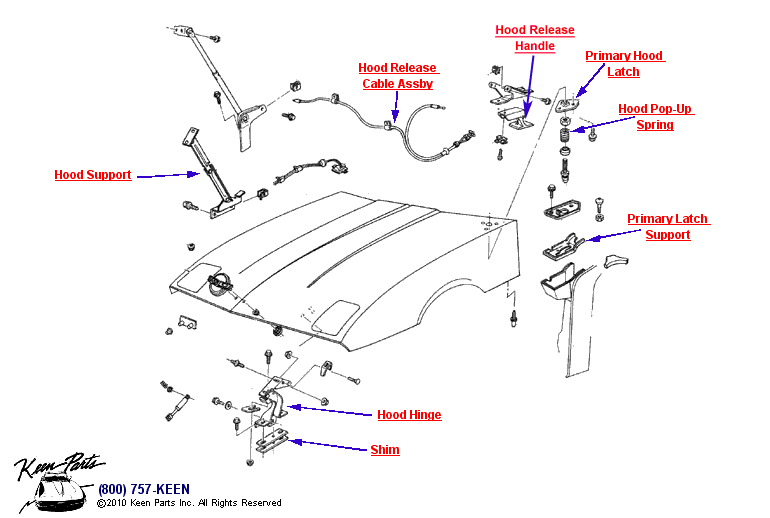 Hood Diagram for a 2020 Corvette