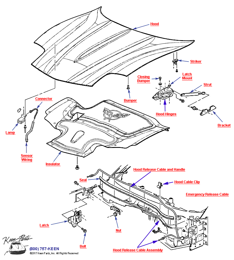 Hood Diagram for a 1997 Corvette