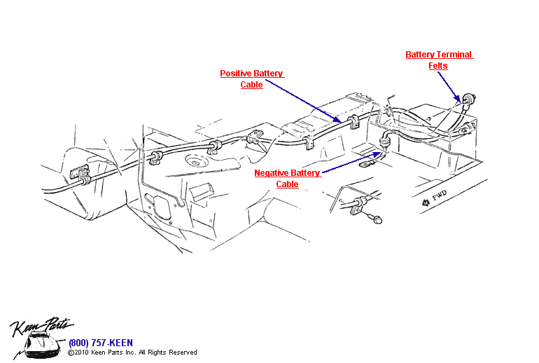 Battery Cables Diagram for a 1988 Corvette
