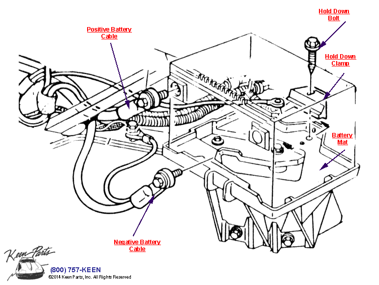 Battery Diagram for a 1986 Corvette