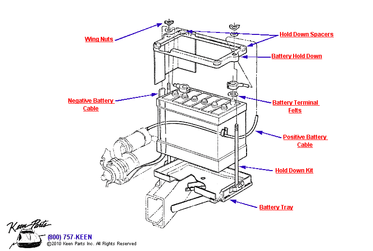 Battery Diagram for a 1985 Corvette
