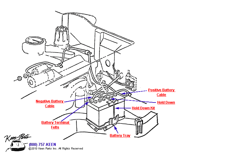 AC Battery Cables Diagram for a 1995 Corvette