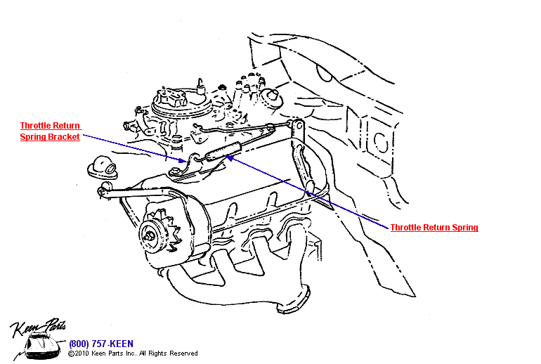 Throttle Diagram for a 1984 Corvette