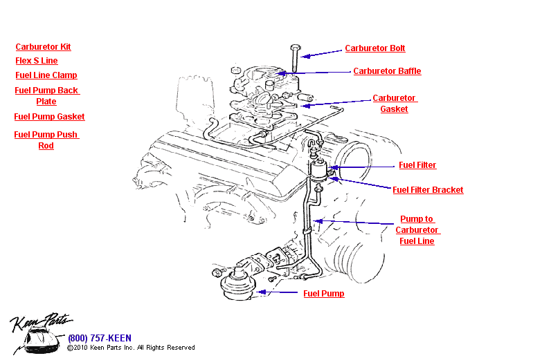 Carburetor &amp; Fuel Pump Diagram for a 1965 Corvette