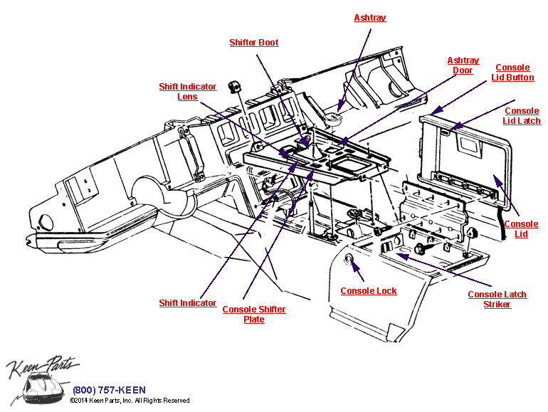 Console Diagram for a 1996 Corvette