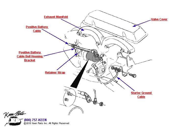 Starter Cables Diagram for a 1972 Corvette