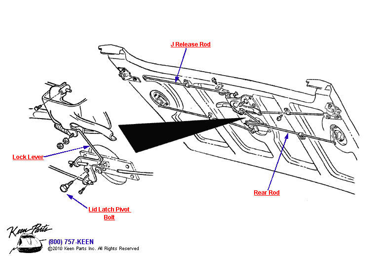 Rear Deck Lid Control Diagram for All Corvette Years
