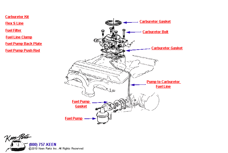 Carburetor &amp; Fuel Pump Diagram for All Corvette Years