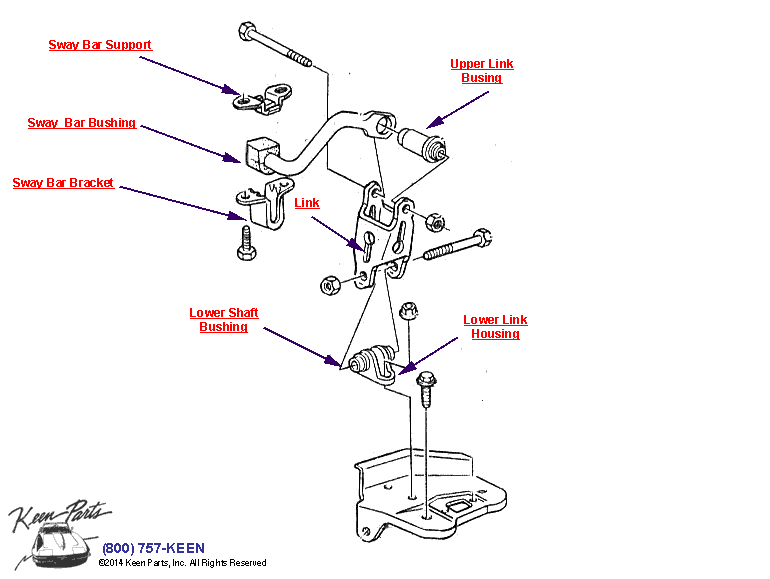 Front Stabilizer Bar Diagram for All Corvette Years