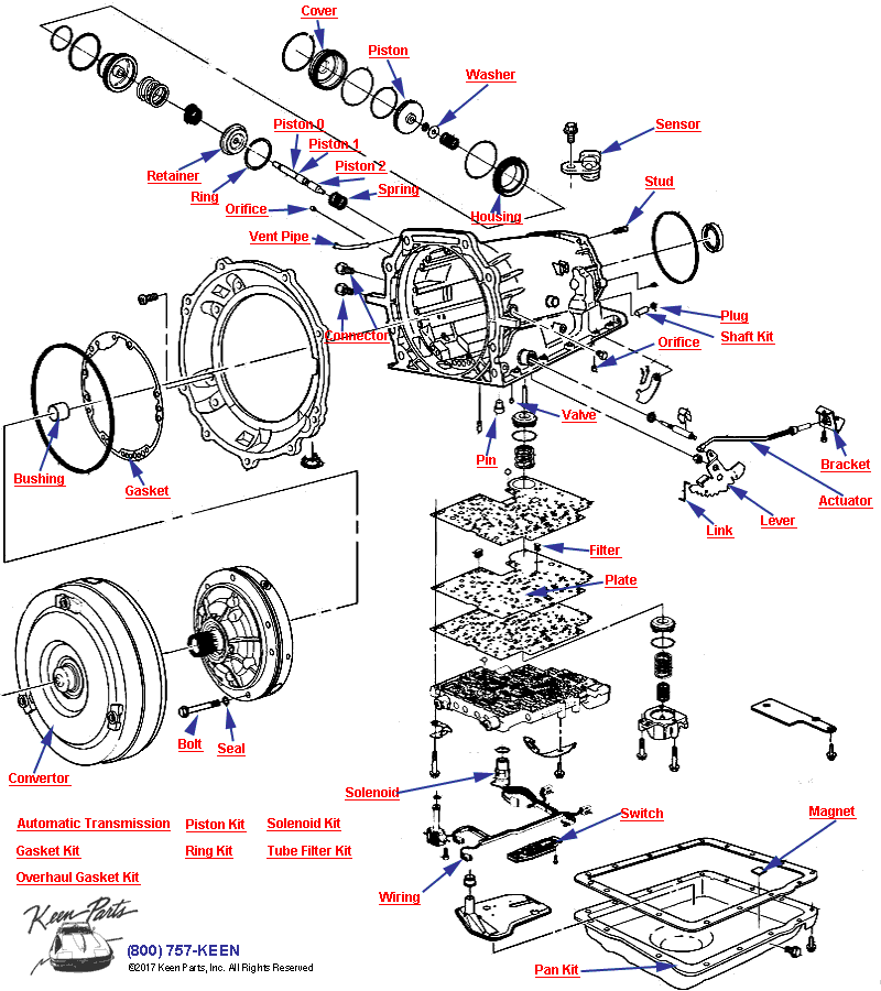 Automatic Transmission Diagram for All Corvette Years