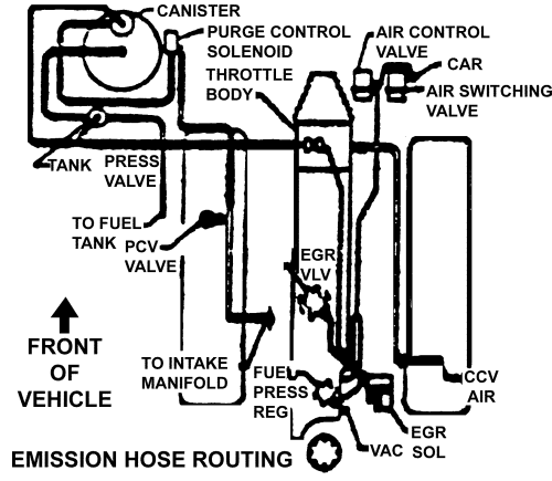 1988 Corvette Emission Decal Hose Route 5.0 Automatic or Manual Transmission (Code CMM)