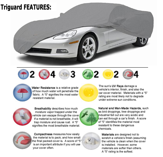2005-2009 Corvette Triguard Car Cover