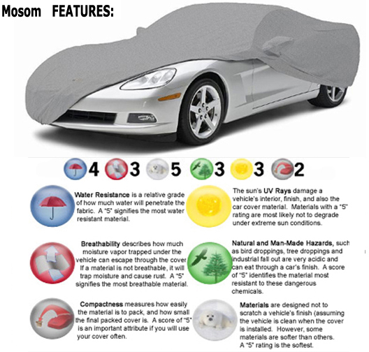2005-2009 Corvette Mosom Plus Car Cover